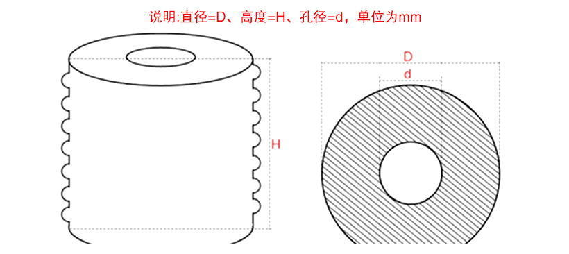 橡膠彈簧型號規(guī)格
